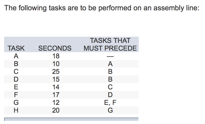 The following tasks are to be performed on an | Chegg.com