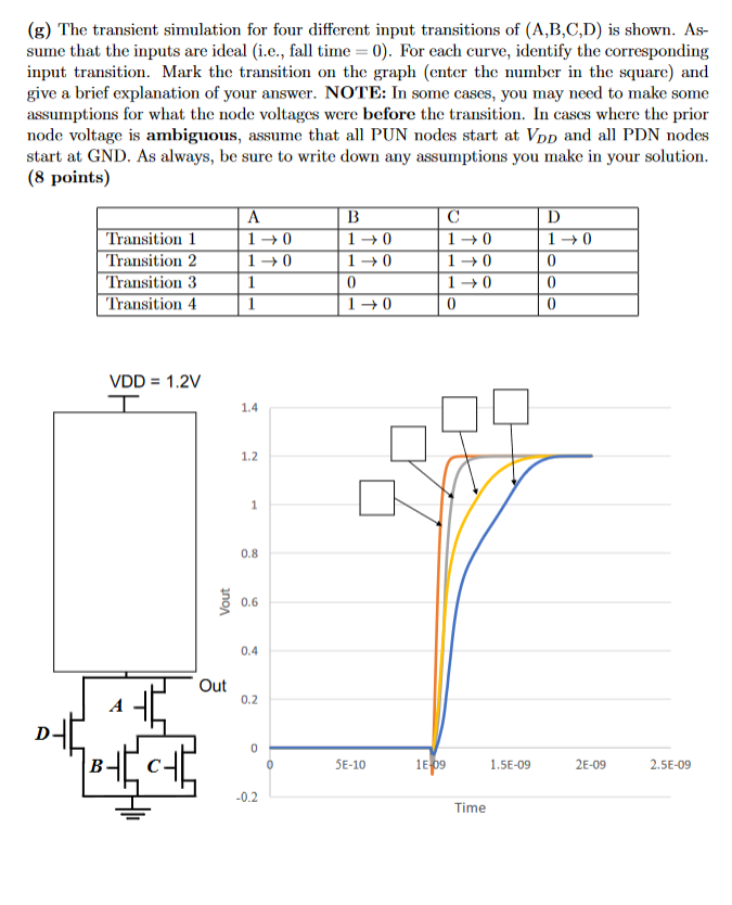 Solved Problem 3 Transistor Sizing and Gate Delay (a)