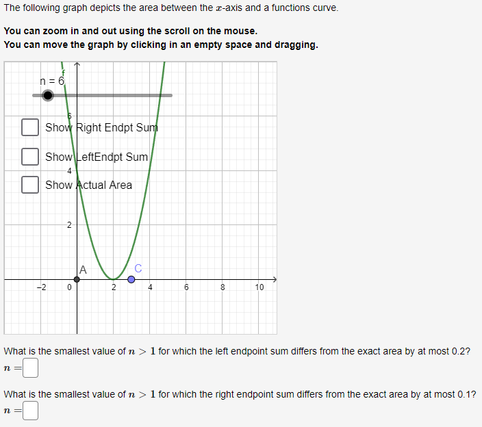 Solved The following graph depicts the area between the | Chegg.com