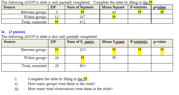 Solved 1e. (2 points) The following ANOVA table is also onlv | Chegg.com