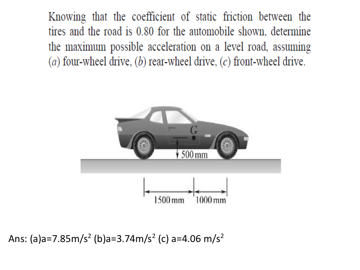 Knowing that the coefficient of static friction | Chegg.com | Chegg.com