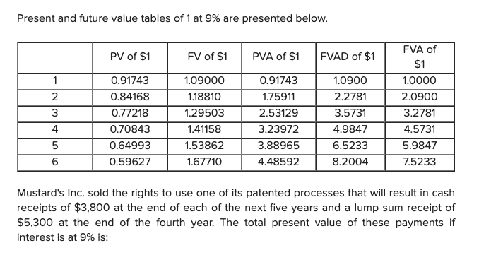 Solved Present and future value tables of 1 at 9% are | Chegg.com