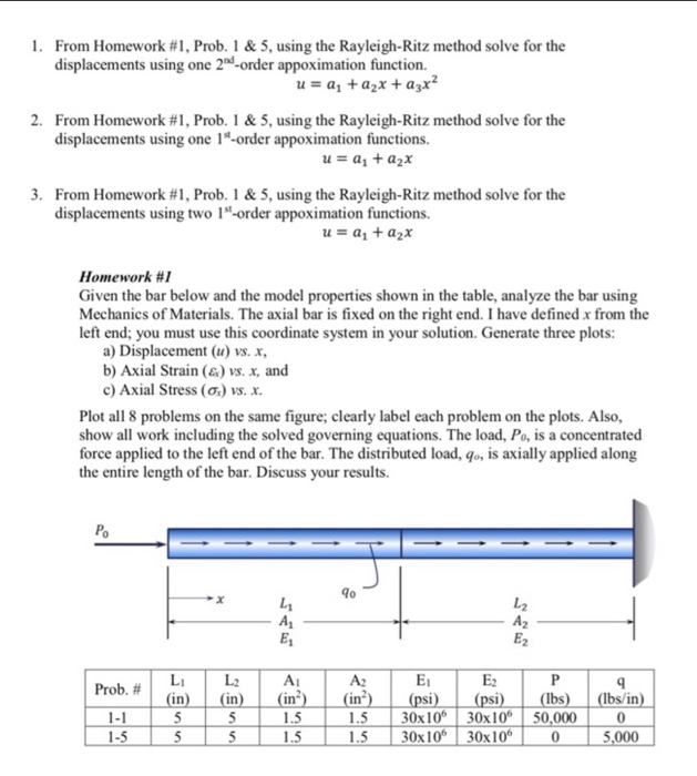 Rayleigh Ritz Matlab 1. From Homework #1, Prob. 1 & 5, using the | Chegg.com