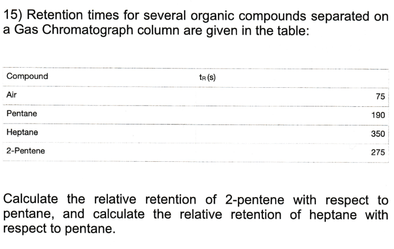 Solved 15) Retention times for several organic compounds | Chegg.com