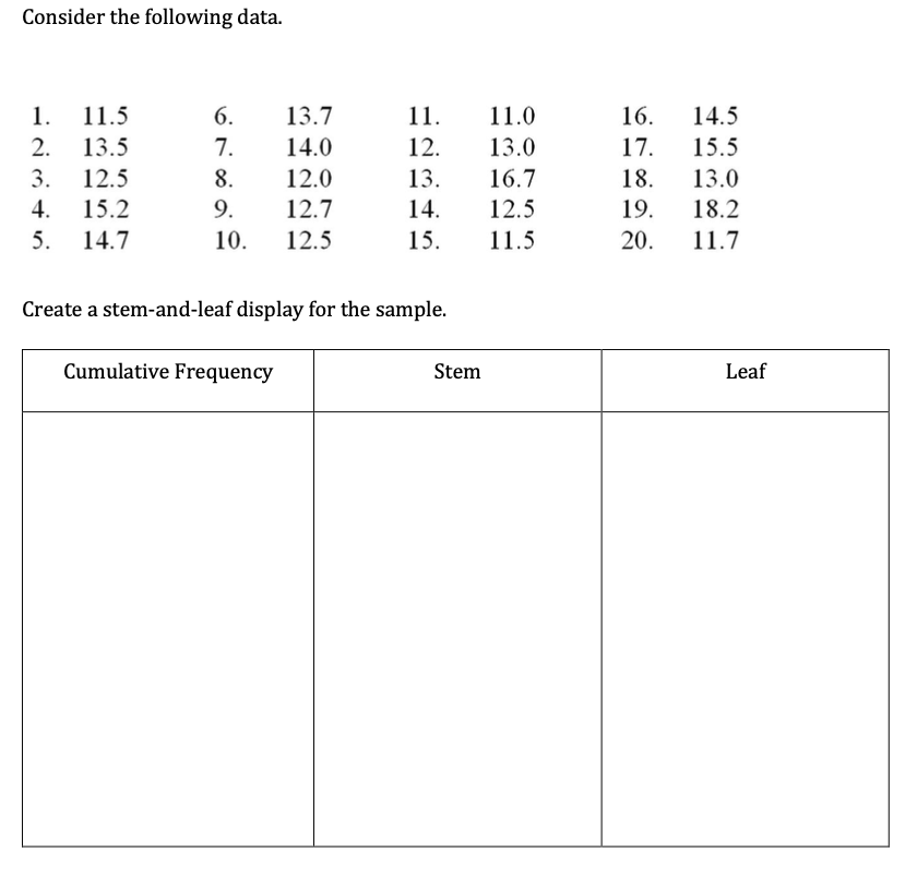 solved-consider-the-following-data-create-a-stem-and-leaf-chegg