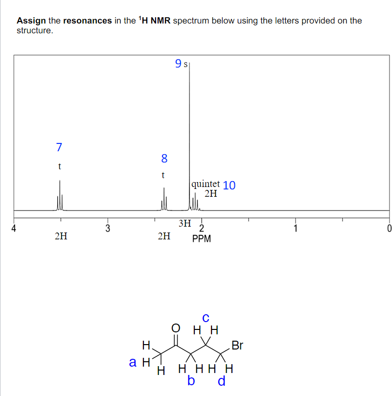 Solved Assign the resonances in the 'H NMR spectrum below | Chegg.com