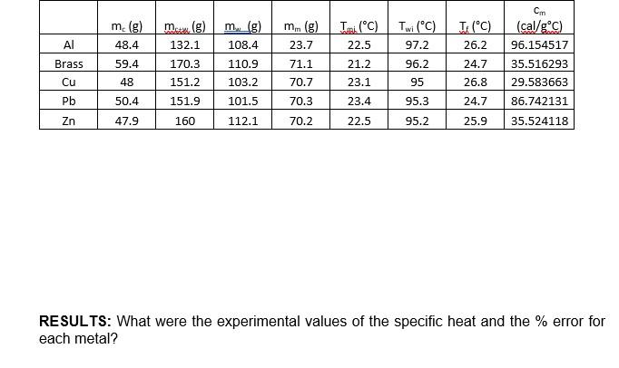 specific heat experimental value