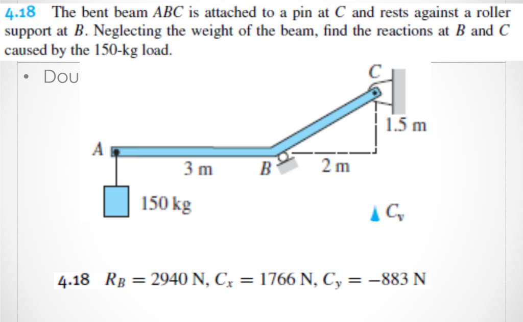 Solved 4.18 The Bent Beam ABC Is Attached To A Pin At C And | Chegg.com