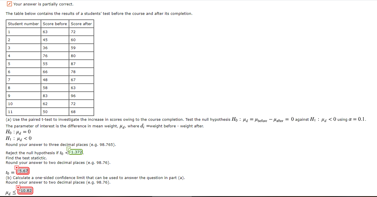 Solved Your answer is partially correct. The table below | Chegg.com