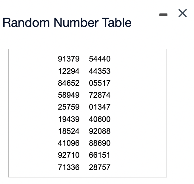 Random Number Table
91379 54440
12294 44353
84652 05517
58949 72874
25759 01347
19439 40600
18524 92088
41096 88690
92710 661