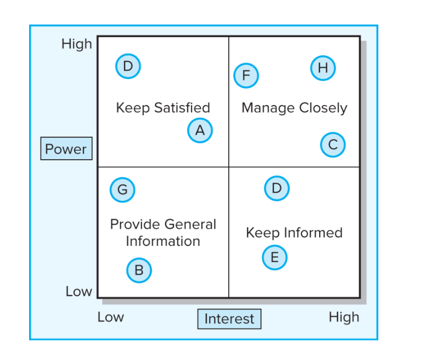 Solved Case 7.4 O XSU Spring Concert You are a member of the