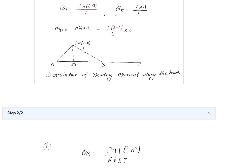 Solved Exercise 3.22 A beam with modulus E, moment of | Chegg.com