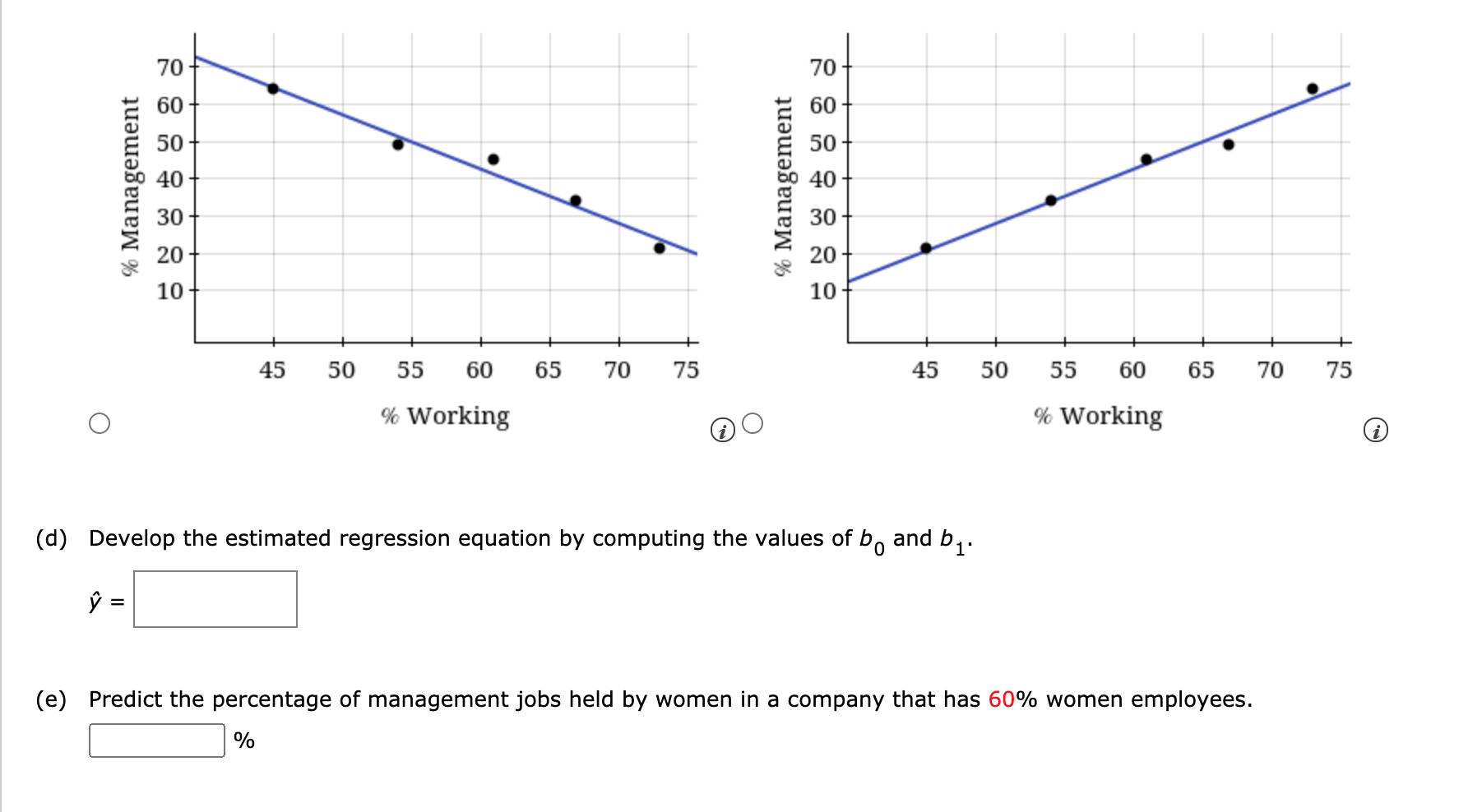 Solved The following data give the percentage of women | Chegg.com