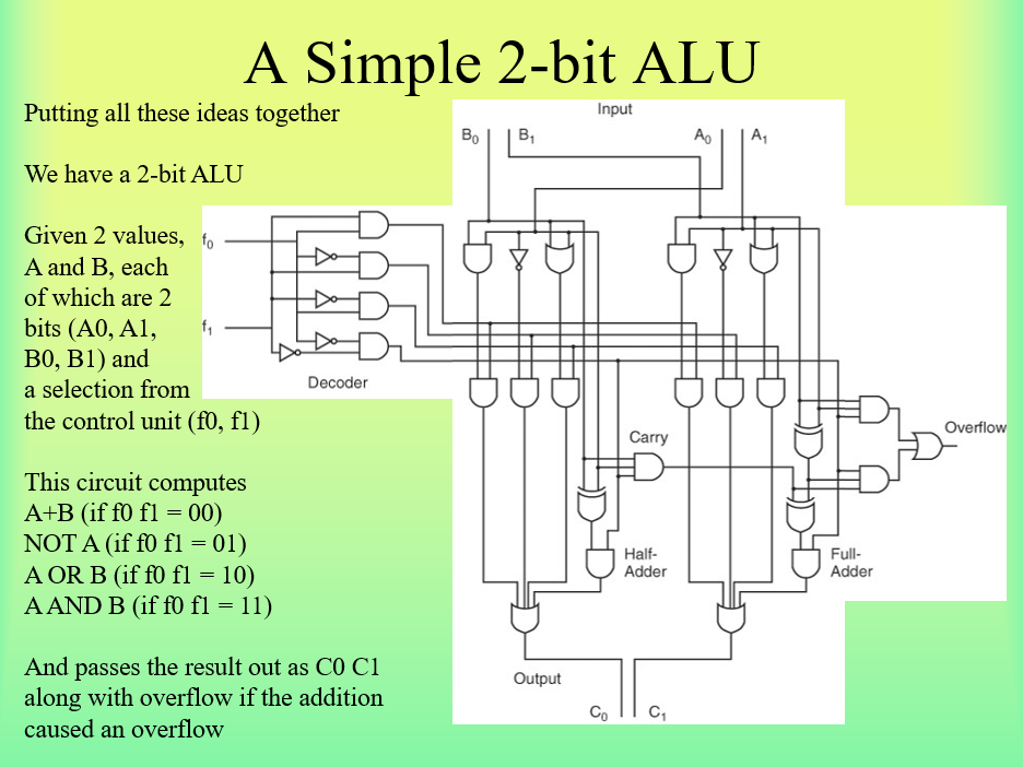 Has bit. 2 Битный алу Alu. Alu схема. 4 Разрядное алу. 1 Битный алу.