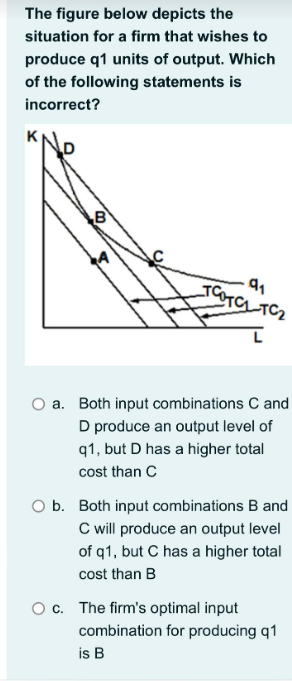 Solved The figure below depicts thesituation for a firm that | Chegg.com