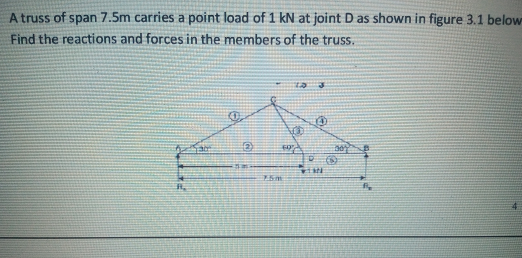 A truss of span 7.5m carries a point load of 1 kN at joint D as shown in figure 3.1 below
Find the reactions and forces in th
