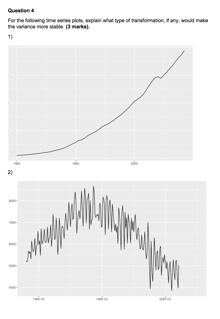 Solved Question 3 The following ACF plots were produced for | Chegg.com