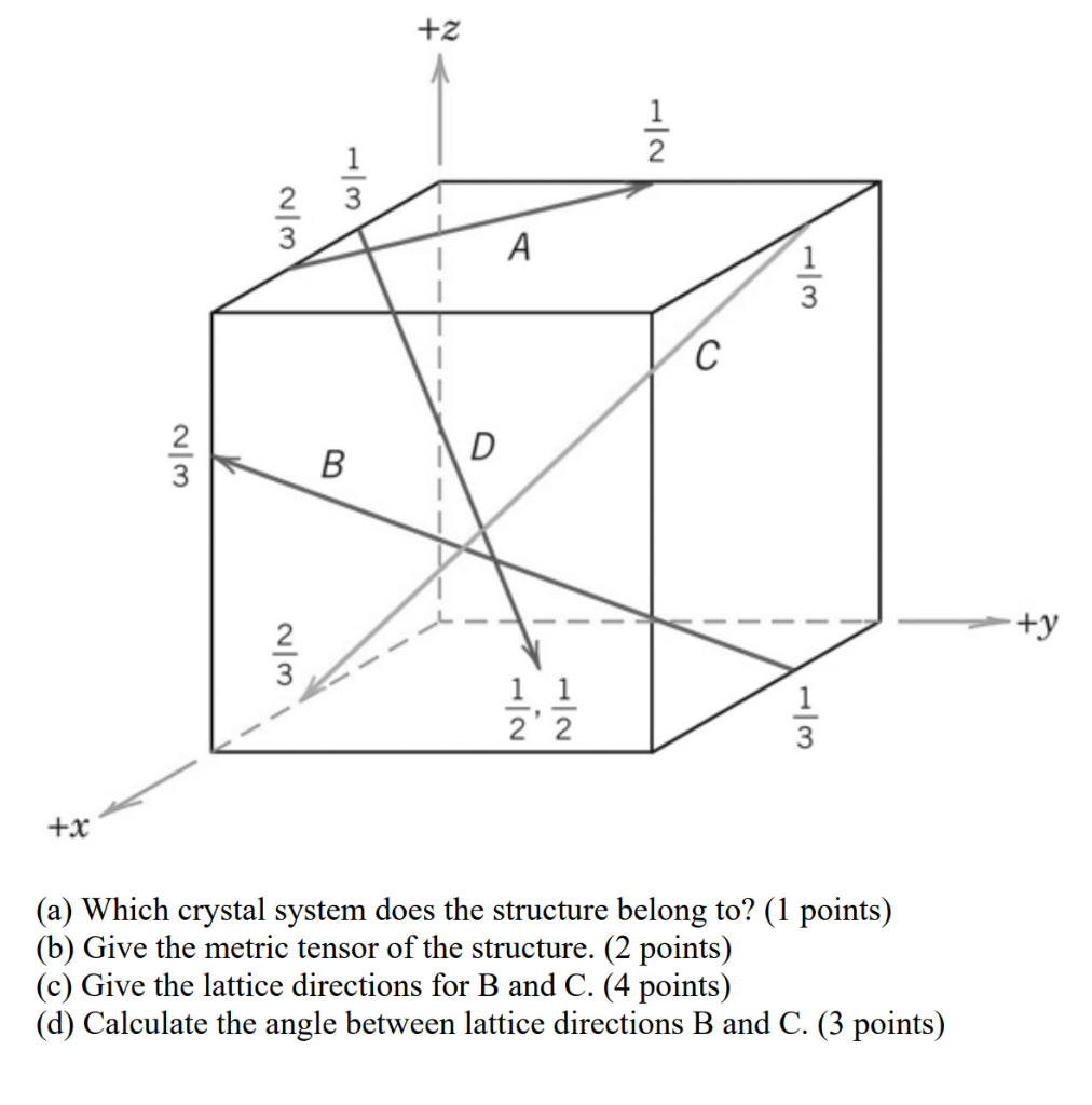 Solved Answer the following questions based on the crystal | Chegg.com