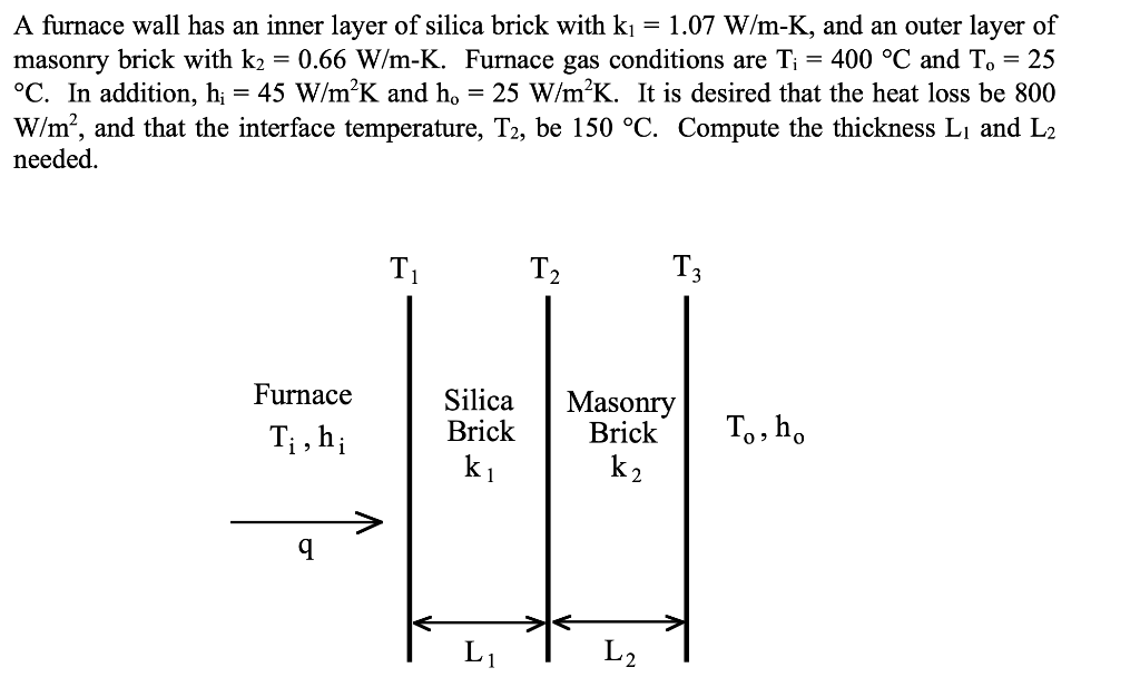 Solved A furnace wall has an inner layer of silica brick | Chegg.com