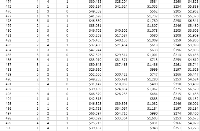 The file P08_23.xlsx contains data from a survey of | Chegg.com