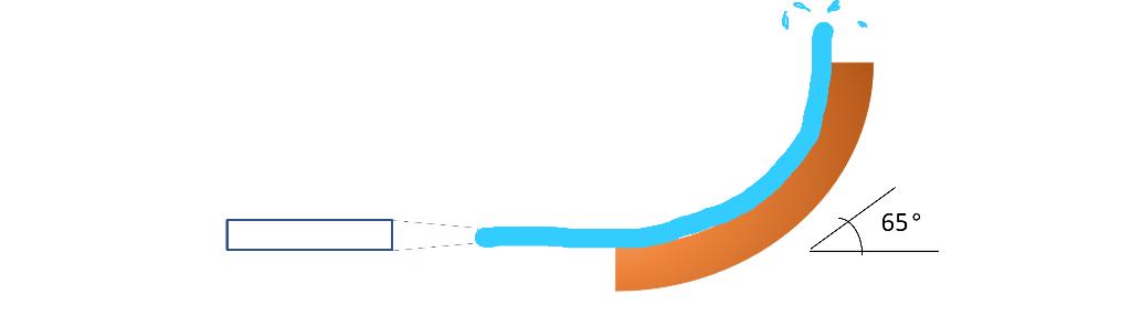 Solved QUESTION 1 If the water hose with the nozzle | Chegg.com