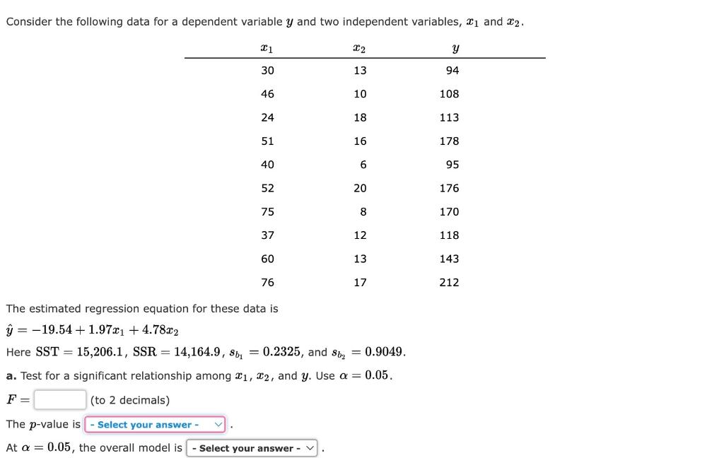 Solved Consider the following data for a dependent variable | Chegg.com