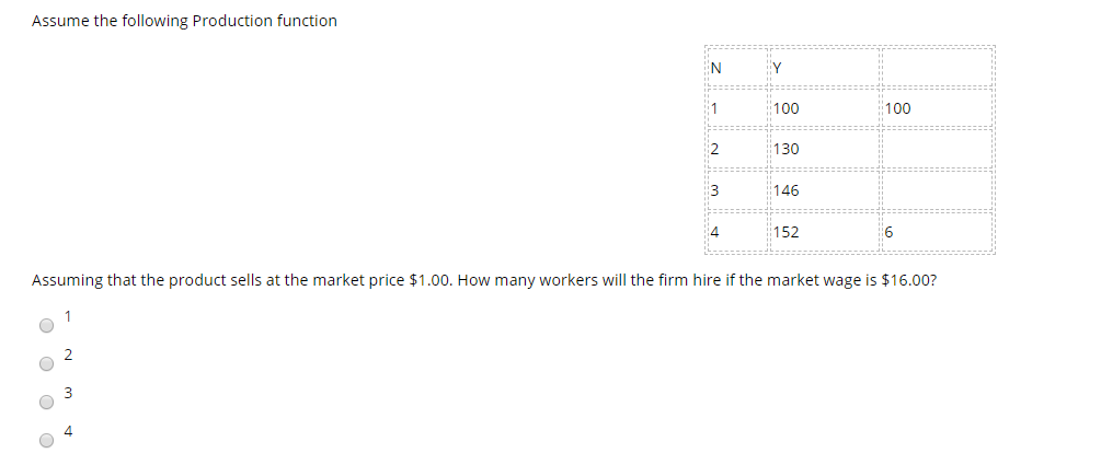 Solved Assume the following Production function 100 130 146 | Chegg.com