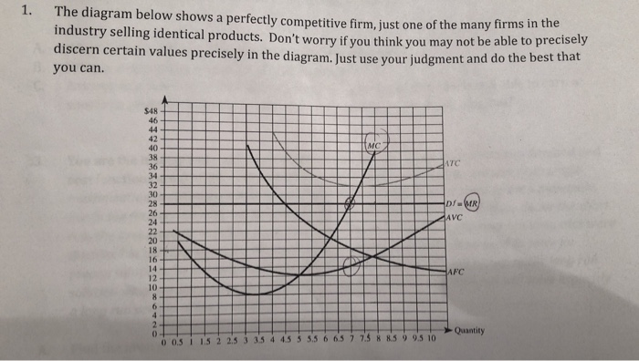 Solved 1. The diagram below shows a perfectly competitive | Chegg.com