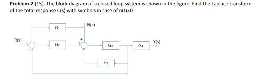 Solved Problem-2 (15). The block diagram of a closed loop | Chegg.com
