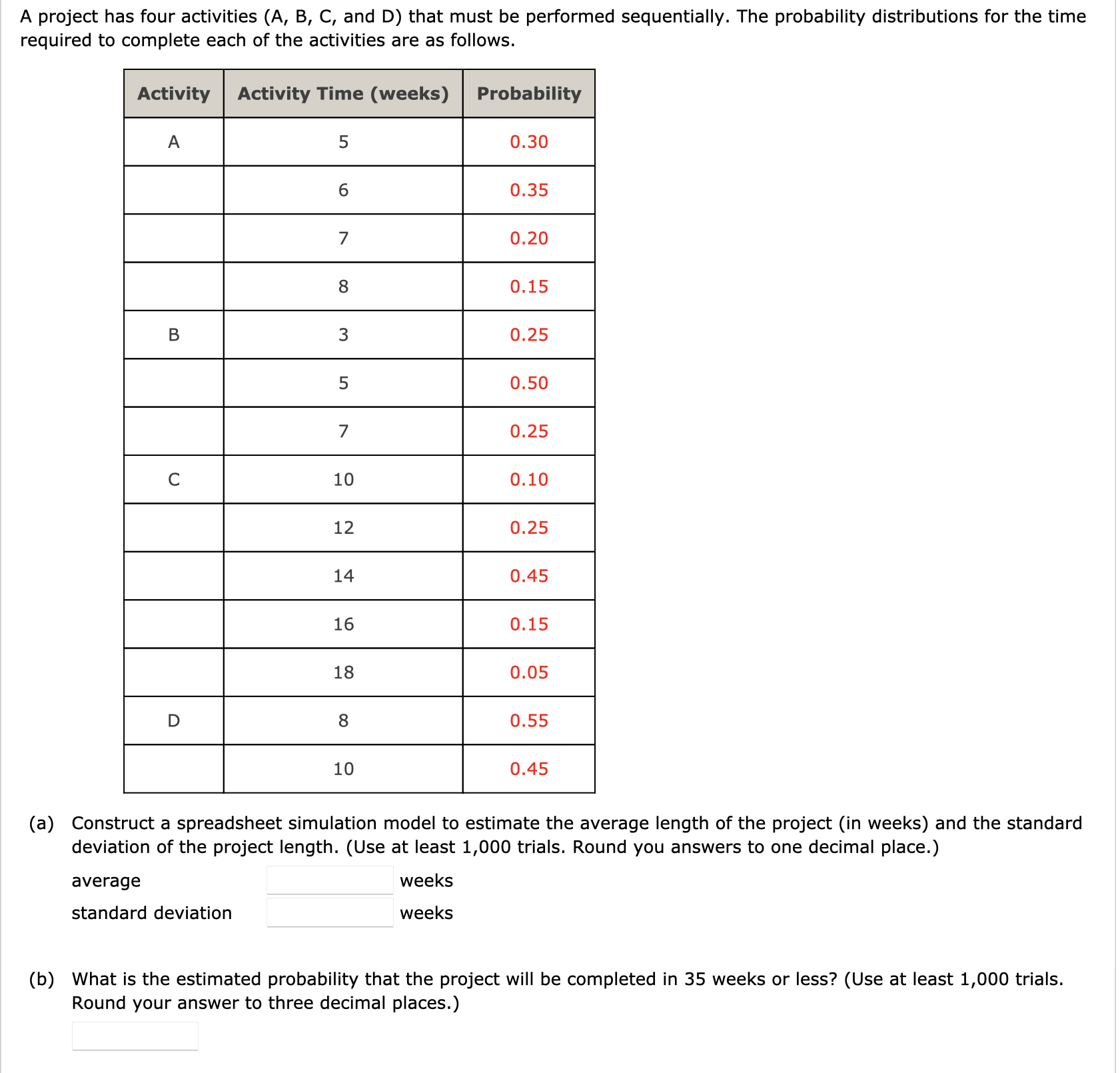 Solved A Project Has Four Activities ( A,B,C, And D ) That | Chegg.com