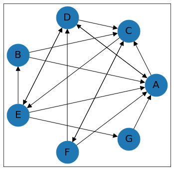 Solved Illustrate how Search Algorithms work on a given | Chegg.com