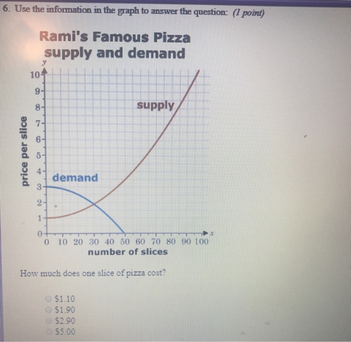 Solved 6. Use the informati on in the graph to answer the | Chegg.com