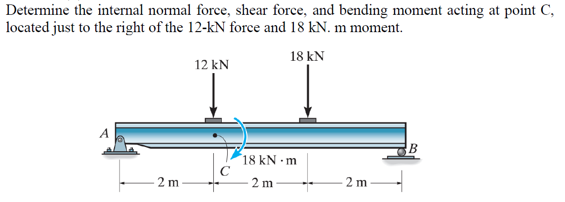 Solved Determine The Internal Normal Force, Shear Force, And | Chegg.com