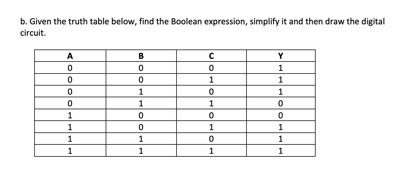 Solved . Given the truth table below, find the Boolean | Chegg.com