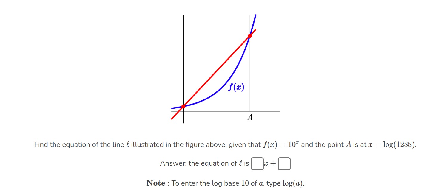 Solved Find the equation of the line l ﻿illustrated in the | Chegg.com