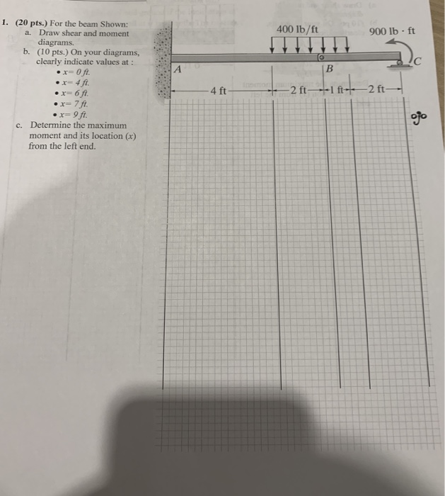 Solved 1. (20 pts.) For the beam Shown: 400 1b/ft 900 lb ft | Chegg.com