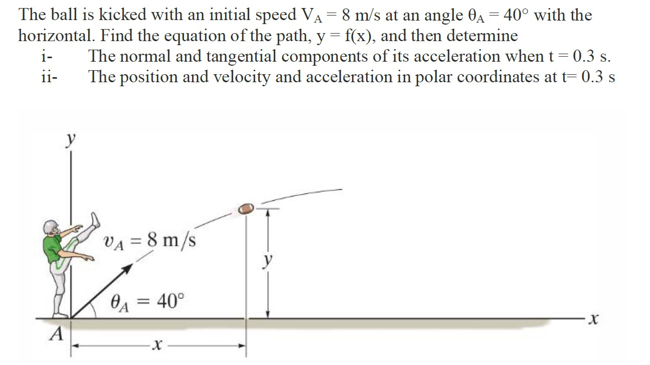 Solved The ball is kicked with an initial speed VA= 8 m/s at