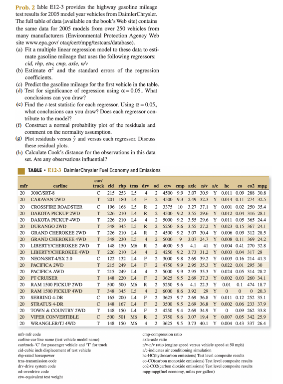 Solved Prob. 2 Table E12-3 provides the highway gasoline | Chegg.com