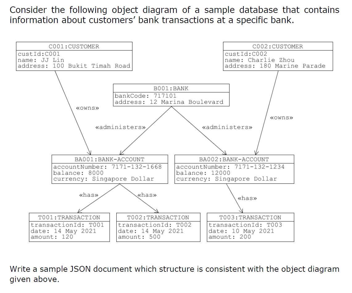 Solved Consider the following object diagram of a sample | Chegg.com