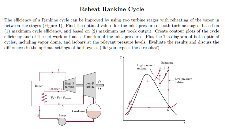 Reheat Rankine Cycle The efficiency of a Rankine | Chegg.com