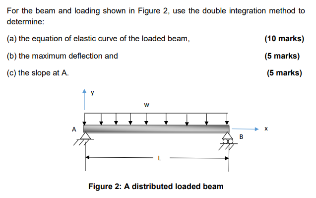 Solved Please answer the following question. Show al | Chegg.com