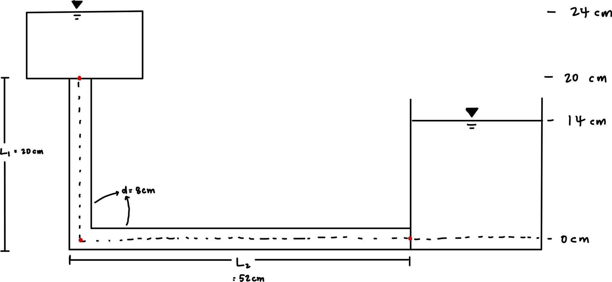 Solved a. Graph the total hydraulic head, pressure head and