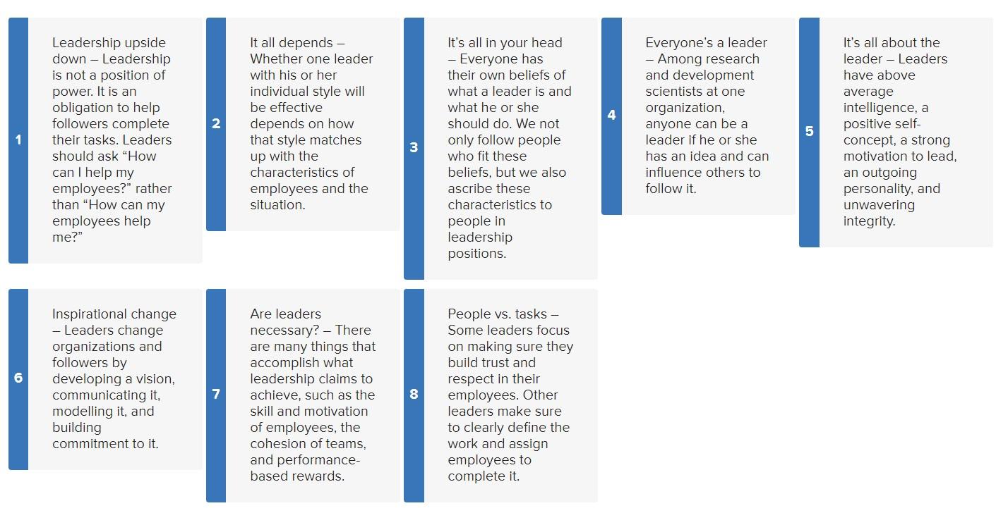 Solved What Is Leadership? Scholars And Philosophers | Chegg.com