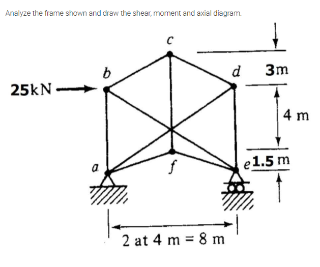 Solved Analyze the frame shown and draw the shear, moment | Chegg.com