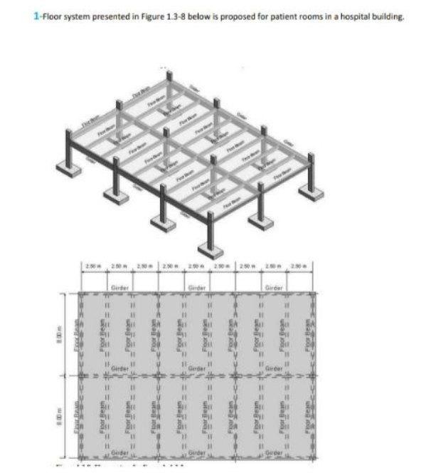 1- Floor system presented in Figure 1.3-8 below is | Chegg.com