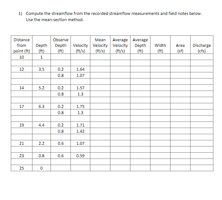 Solved 1) Compute the streamflow from the recorded