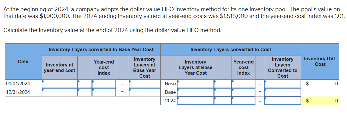 Solved At The Beginning Of 2024 A Company Adopts The Chegg Com   PhpSzgf6Y