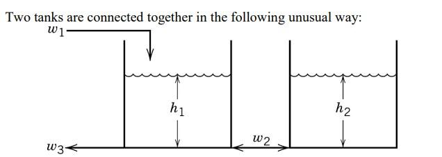 Solved please develop a dynamic model for the process like | Chegg.com