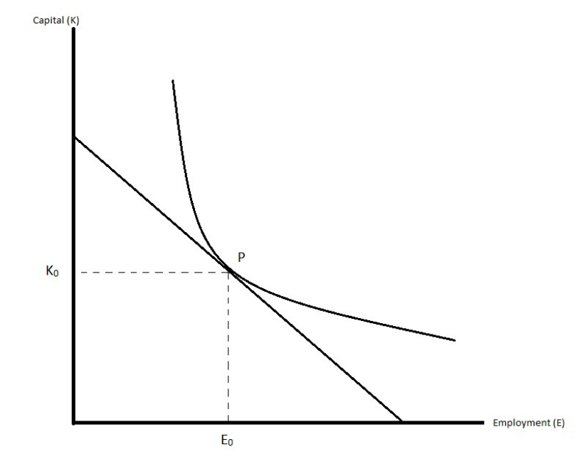 Solved Suppose that a firm produces using labor (E) and | Chegg.com