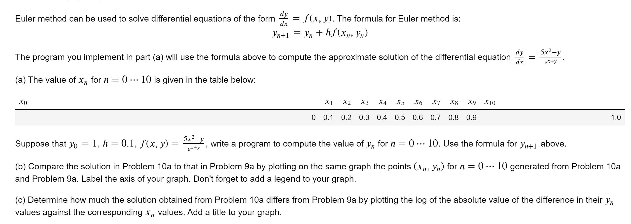 Solved Must be written in Jupyter Notebook and must | Chegg.com